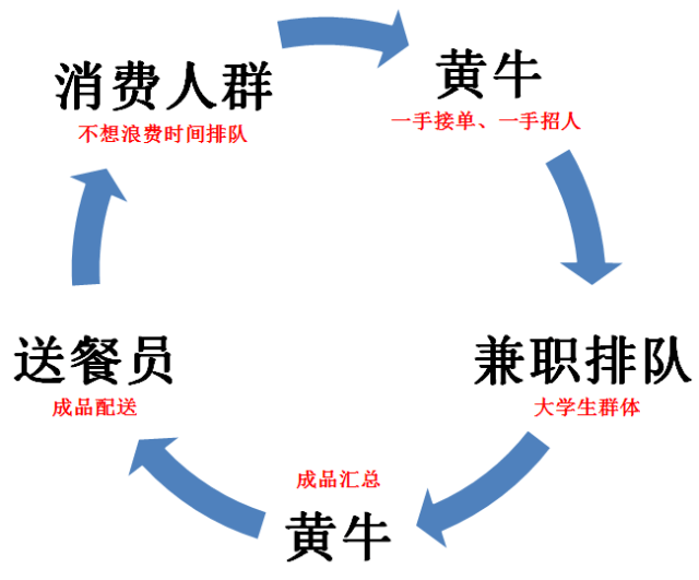 臥底喜茶排隊(duì)黨，羊城網(wǎng)揭開“網(wǎng)紅奶茶店雇人充場”之謎