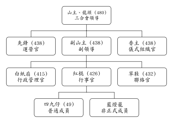 學(xué)識幾句江湖黑話，成個(gè)豬欄你最惡
