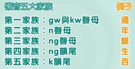 “港東話”唔準(zhǔn)，凈系因為口音問題？