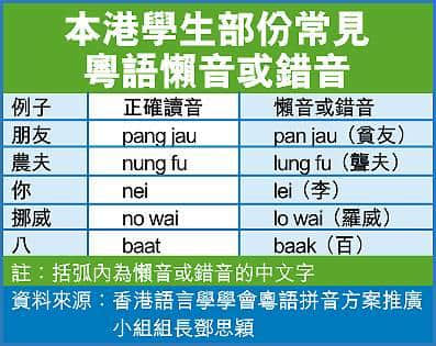 你識講粵語，唔等于你識講廣州話