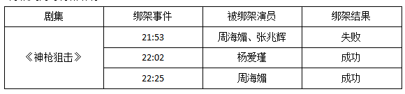撞人撞期撞劇情，TVB先系史詩級“連環(huán)車禍”現(xiàn)場