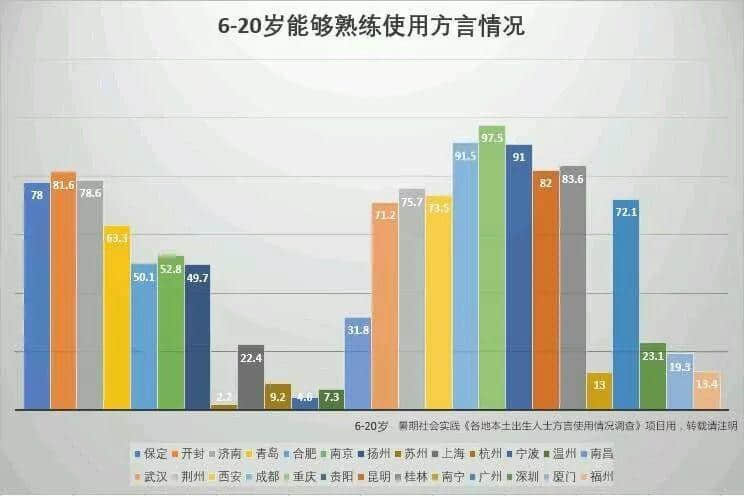 72%廣州青少年熟練掌握粵語？只有我們看到了背后的隱憂