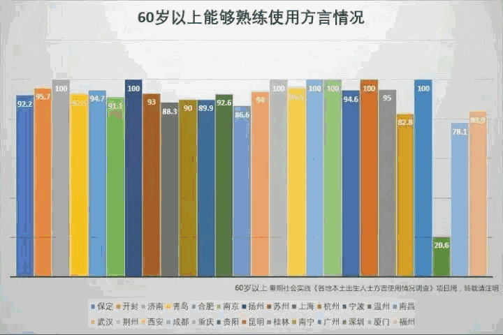 72%廣州青少年熟練掌握粵語？只有我們看到了背后的隱憂