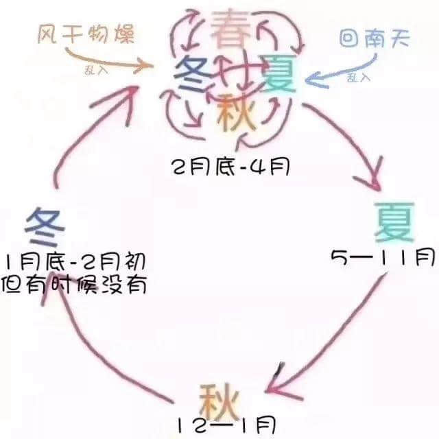 廣州，一個令天氣播報員失業(yè)嘅城市