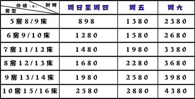 人均88元承包高顏值別墅！泡溫泉+燒烤+麻將+唱k+開趴…2天1夜high翻天！