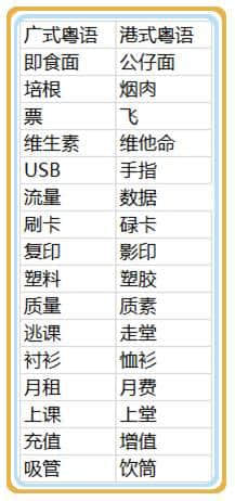 港式粵語同廣式粵語有咩唔同？究竟邊個先至最正宗？