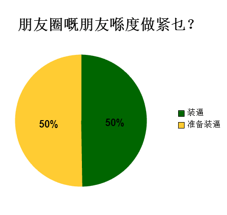 廣州人會喺朋友圈發(fā)啲乜？