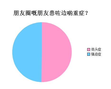 廣州人會喺朋友圈發(fā)啲乜？