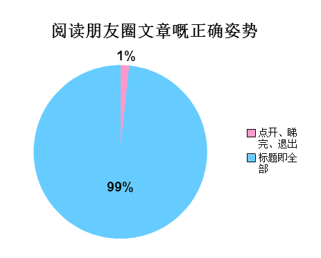 廣州人會喺朋友圈發(fā)啲乜？