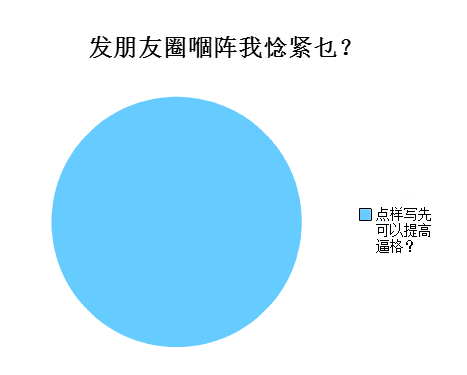 廣州人會喺朋友圈發(fā)啲乜？