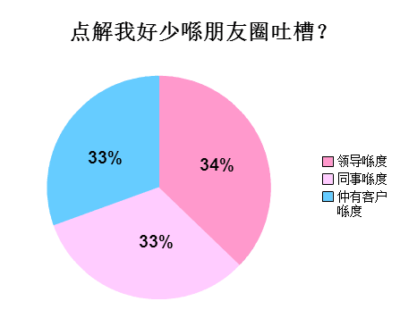 廣州人會喺朋友圈發(fā)啲乜？