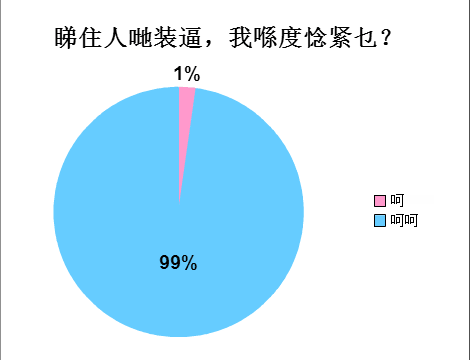 廣州人會喺朋友圈發(fā)啲乜？