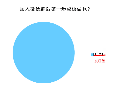 廣州人會喺朋友圈發(fā)啲乜？