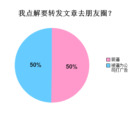 廣州人會喺朋友圈發(fā)啲乜？