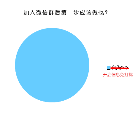 廣州人會喺朋友圈發(fā)啲乜？