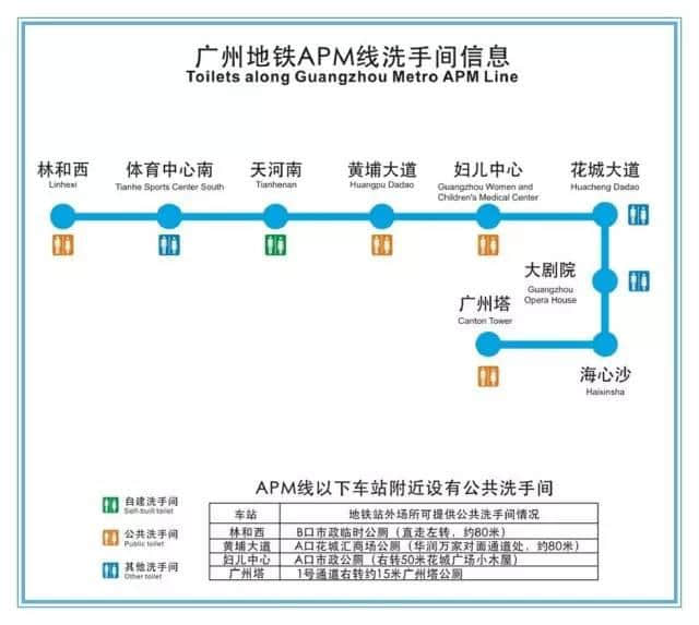 人有三急點(diǎn)算好？最全廣州地鐵洗手間喺呢度！