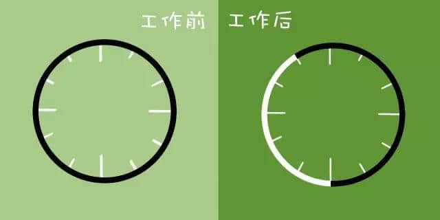 工作前VS工作后嘅區(qū)別，廣州人有冇感同身受？