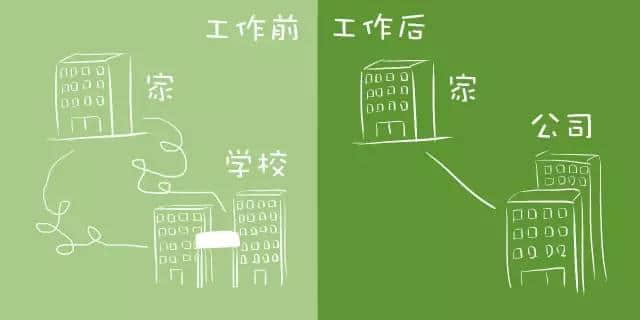 工作前VS工作后嘅區(qū)別，廣州人有冇感同身受？