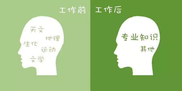 工作前VS工作后嘅區(qū)別，廣州人有冇感同身受？