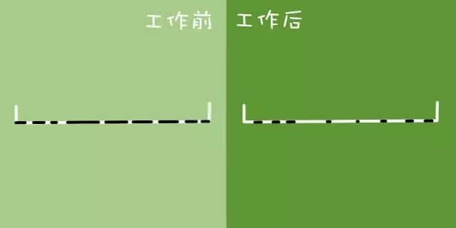 工作前VS工作后嘅區(qū)別，廣州人有冇感同身受？