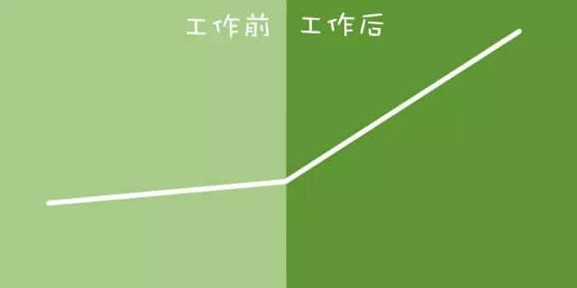 工作前VS工作后嘅區(qū)別，廣州人有冇感同身受？