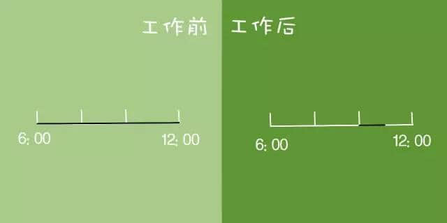 工作前VS工作后嘅區(qū)別，廣州人有冇感同身受？