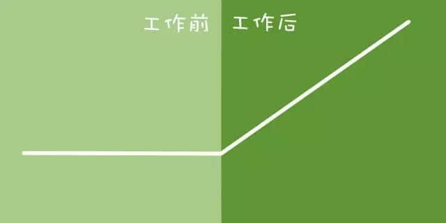 工作前VS工作后嘅區(qū)別，廣州人有冇感同身受？