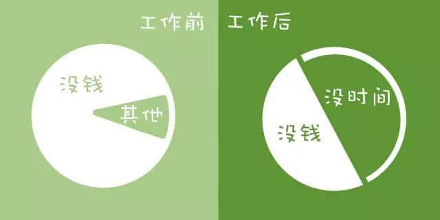 工作前VS工作后嘅區(qū)別，廣州人有冇感同身受？