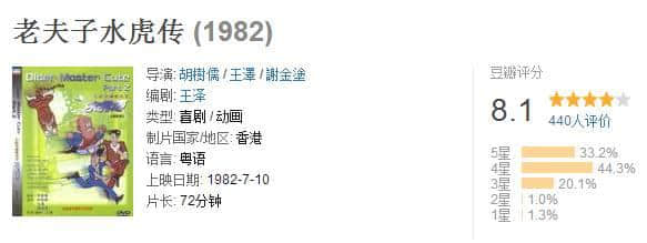 超經(jīng)典童年回憶，你屋企仲收埋幾多本《老夫子》？