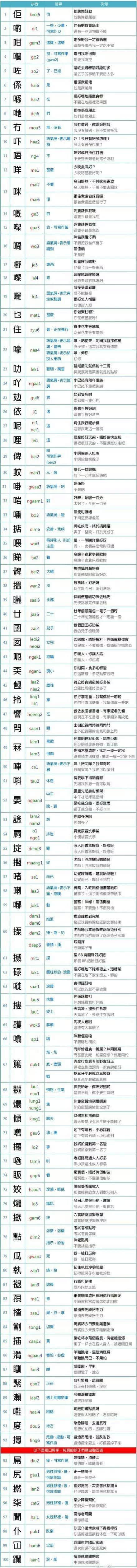 100個(gè)粵語口語常用字，一張圖就搞掂曬！