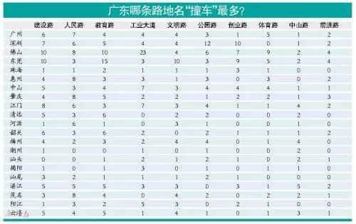 廣州路名搵笨柒，街坊行到暈坨坨！