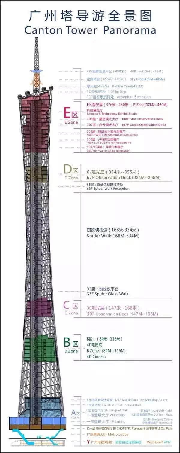 廣州塔仲有其他名？嚟返個(gè)大起底