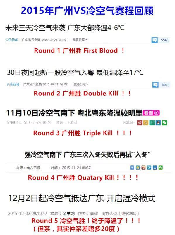 細(xì)數(shù)廣州天氣七宗罪，每一條都系廣州人嘅血與淚！