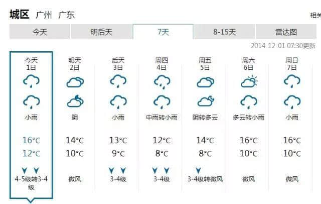 細(xì)數(shù)廣州天氣七宗罪，每一條都系廣州人嘅血與淚！