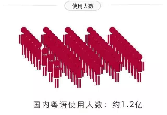 唔系我吹水，粵語真系好巴閉！系巴屎閉！