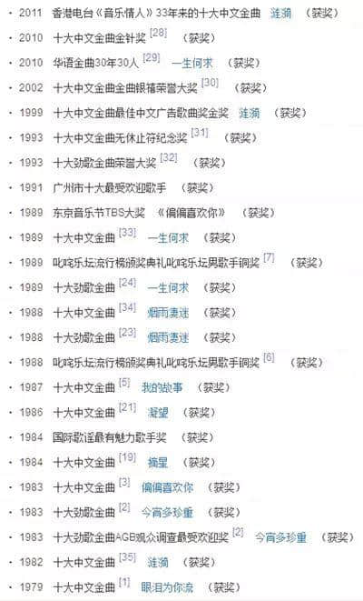 「偏偏喜歡你」唱嘅「一生何求」，喺我心里面留低一片「漣漪」