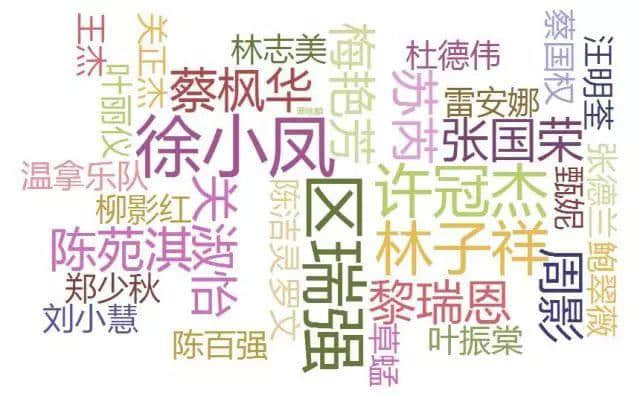 有樣嘢好攞命，比皺紋更暴露年齡！大家自測(cè)下……