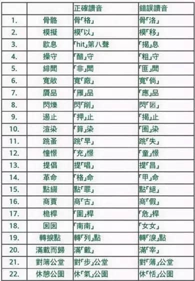 “囡囡”原來(lái)系讀“男男”，呢啲詞我讀錯(cuò)咗十幾年！