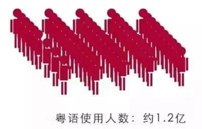 唔使唔該！14個粵語冷門干貨，送畀你傍身
