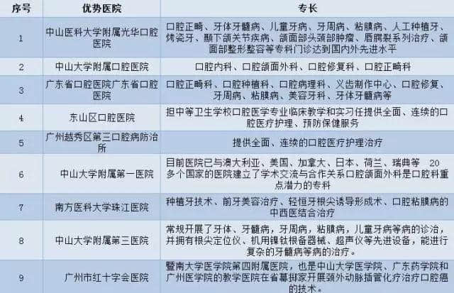 廣州各大醫(yī)院實(shí)力排行！用唔著就梗系飲得杯落啦！