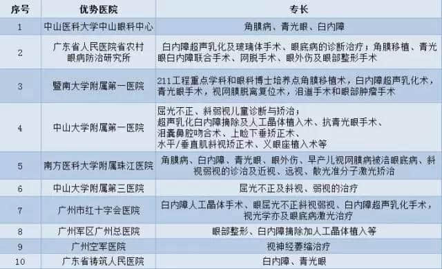 廣州各大醫(yī)院實(shí)力排行！用唔著就梗系飲得杯落啦！