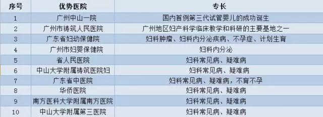 廣州各大醫(yī)院實(shí)力排行！用唔著就梗系飲得杯落啦！