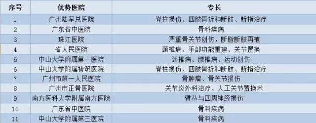 廣州各大醫(yī)院實(shí)力排行！用唔著就梗系飲得杯落啦！