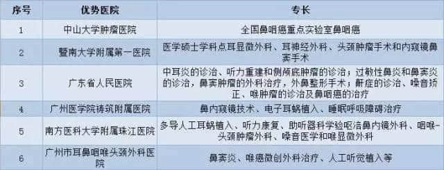 廣州各大醫(yī)院實(shí)力排行！用唔著就梗系飲得杯落啦！