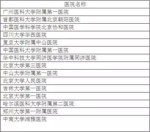 廣州各大醫(yī)院實(shí)力排行！用唔著就梗系飲得杯落啦！