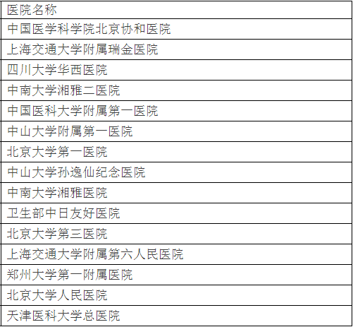 廣州各大醫(yī)院實(shí)力排行！用唔著就梗系飲得杯落啦！