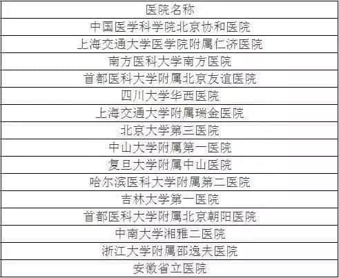廣州各大醫(yī)院實(shí)力排行！用唔著就梗系飲得杯落啦！