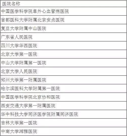 廣州各大醫(yī)院實(shí)力排行！用唔著就梗系飲得杯落啦！