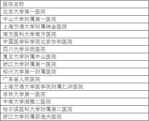 廣州各大醫(yī)院實(shí)力排行！用唔著就梗系飲得杯落啦！
