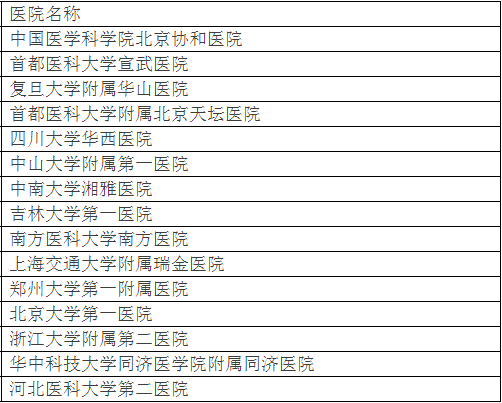 廣州各大醫(yī)院實(shí)力排行！用唔著就梗系飲得杯落啦！